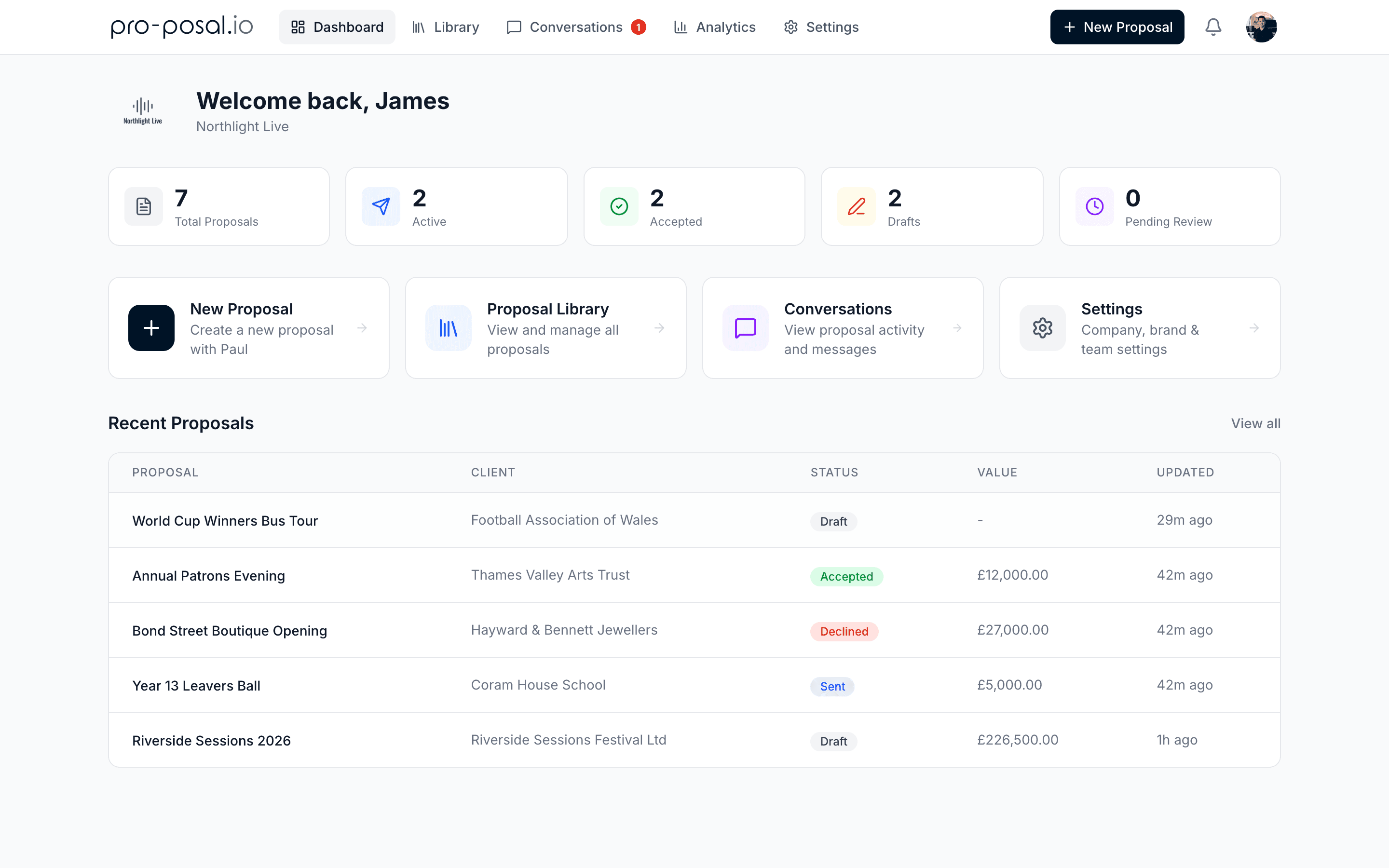 The pro-posal.io dashboard showing proposal stats and recent activity